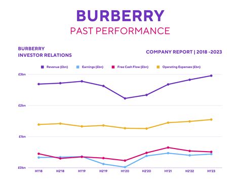 lon burberry share price|Burberry group share price.